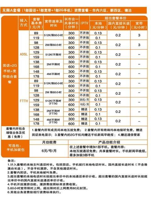 鹤壁联通宽带一年多少钱？看完这篇文章就知道了