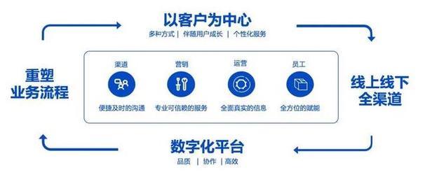 标题：中国联通cBSS系统：助力运营商数字化转型