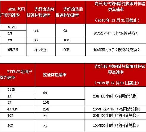 北京联通宽带一年多少钱？2023年最新资费表