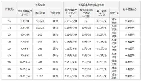 联通保号套餐多少钱一个月？2023年最新资费