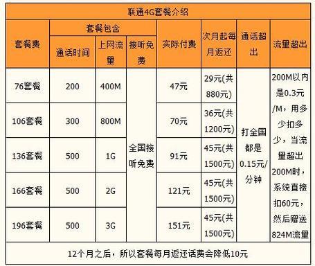 湖南联通套餐资费一览表2023