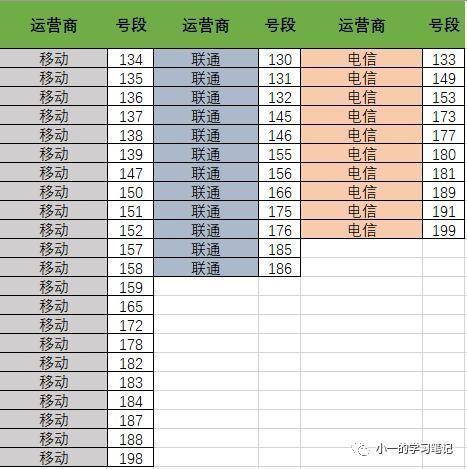 175是联通：号码归属地查询及相关知识