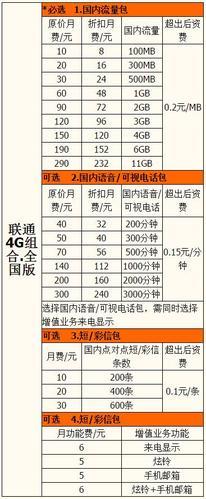 2023年北京联通宽带套餐资费一览表