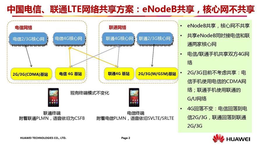 联通PLMN：全面解析