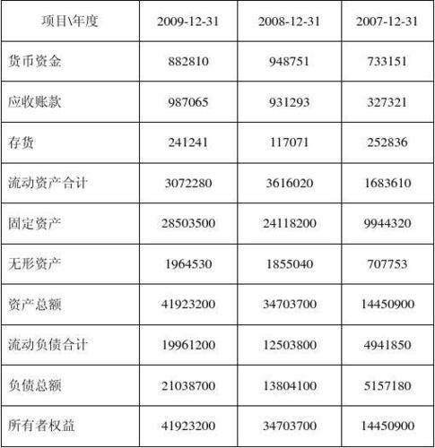 中国联通报表：深度解析运营状况和财务表现