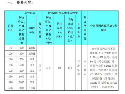 中国联通流量超额收费标准详解