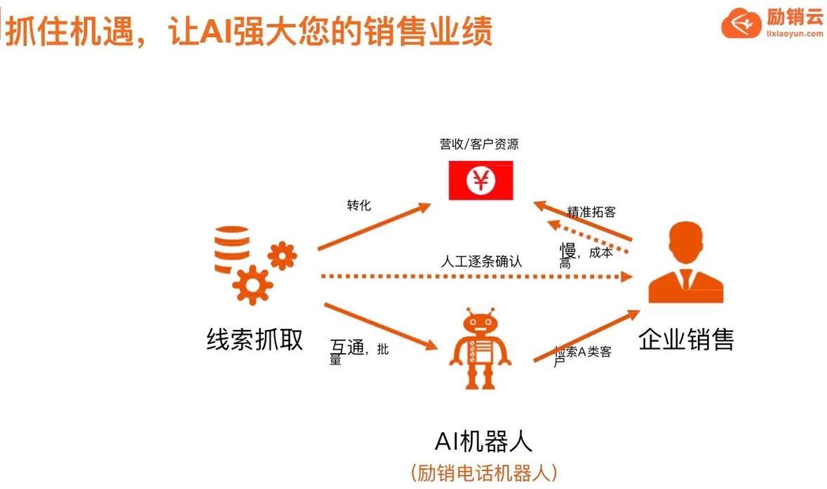 销售用外呼系统：助力高效销售，提升业绩