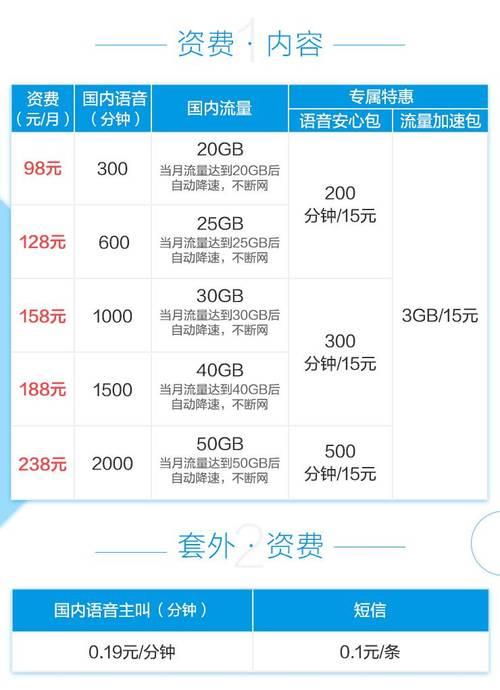 移动300分钟通话套餐资费一览