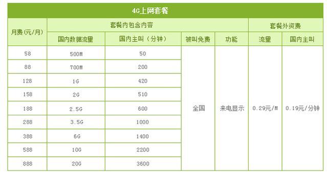 4G套餐哪个最划算？2024年最新套餐解析