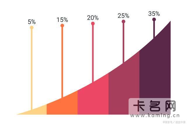 流量兆和G的区别有哪些？