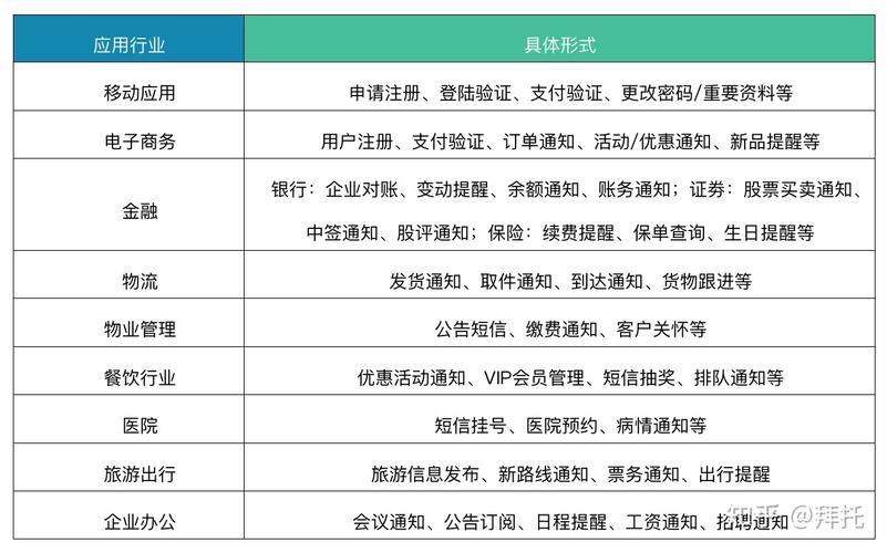 自定义号码发短信软件，用途广泛，功能强大