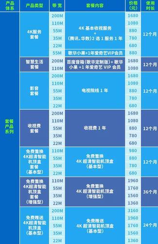 广电网络宽带套餐价格表2023：100M/200M/500M/1000M