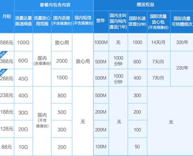 全球通套餐介绍：流量、通话、权益全方位解析