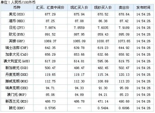 工行外汇牌价实时查询方法，轻松掌握最新汇率