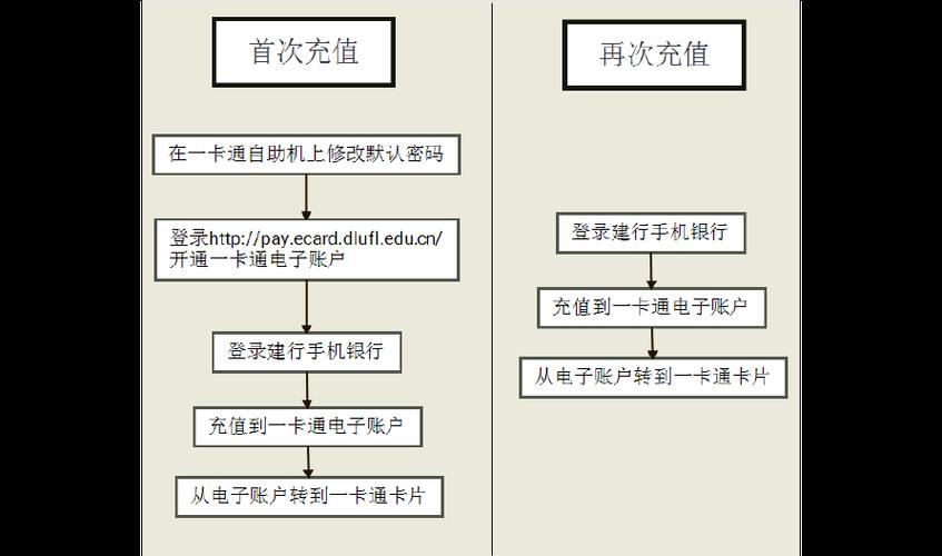 电话卡充值攻略：五种方法，教你快速充值