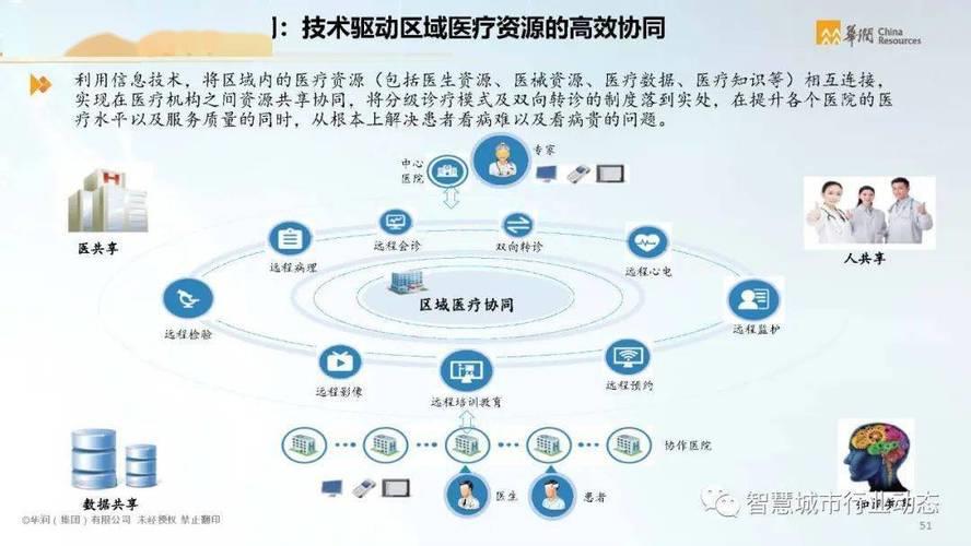 云影像智慧医疗平台助力医疗数字化转型