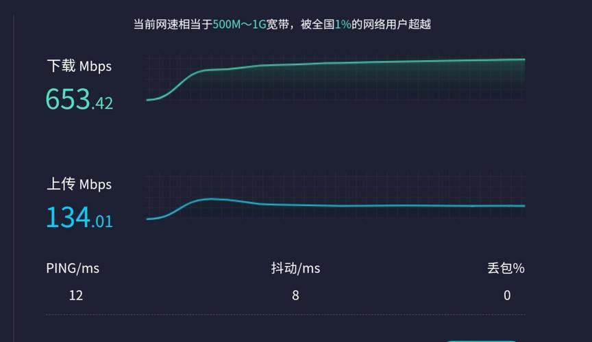 千兆网速测网速得多少正常？