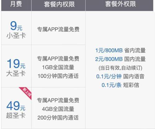 百度天圣卡：月租6元，畅享百度系App免流量