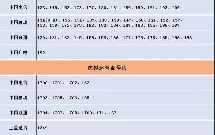 158号段是哪个运营商？