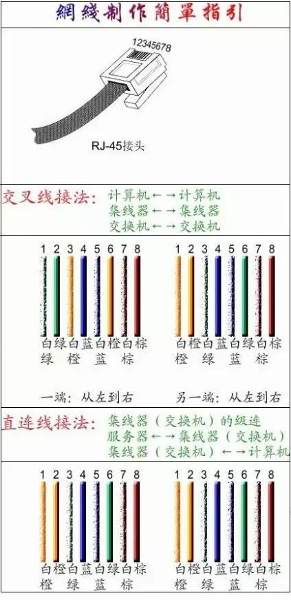 跳线是不是网线？