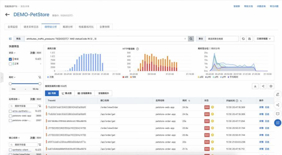 短信压力测试平台网页版：全面评估短信通道性能