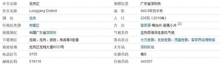 深圳龙岗区邮编大全
