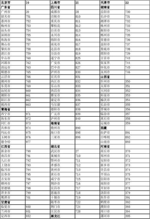 中国各省市区号大全，一键查询