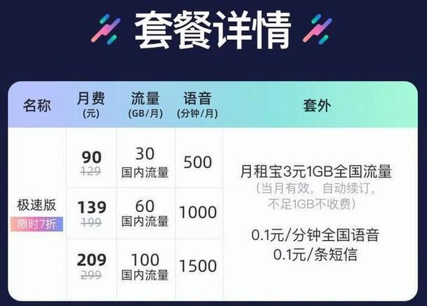 校园流量王39元套餐，流量多、价格实惠