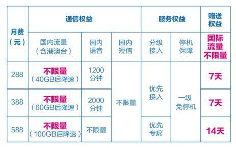 出国上网流量怎么收费？