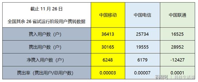 172是哪个运营商？答案可能出乎你的意料