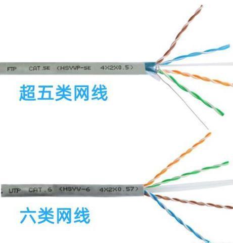 超六类网线全称是什么？