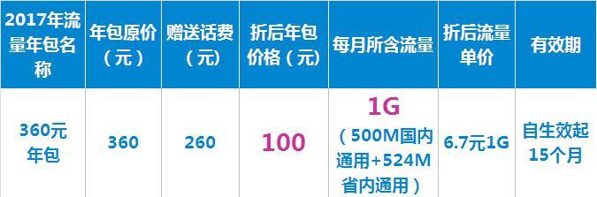 套餐外流量1GB多少钱？流量充足不担心