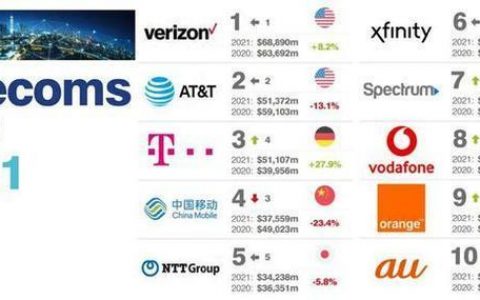 美国运营商电话号码 美国运营商电话号码