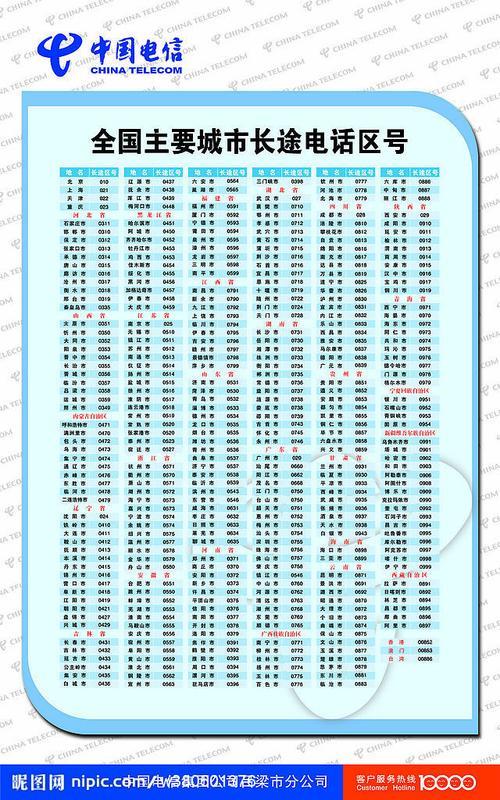 中国国际电话区号是多少？如何拨打中国电话