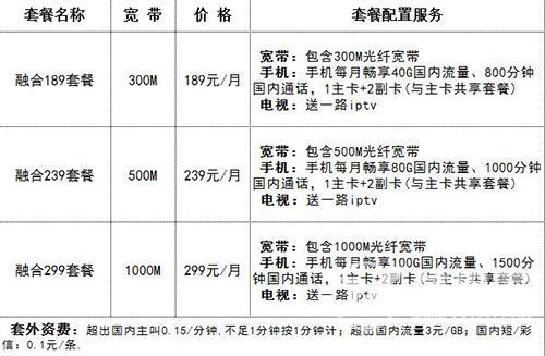 中国广电套餐价格表2023，最低月租38元