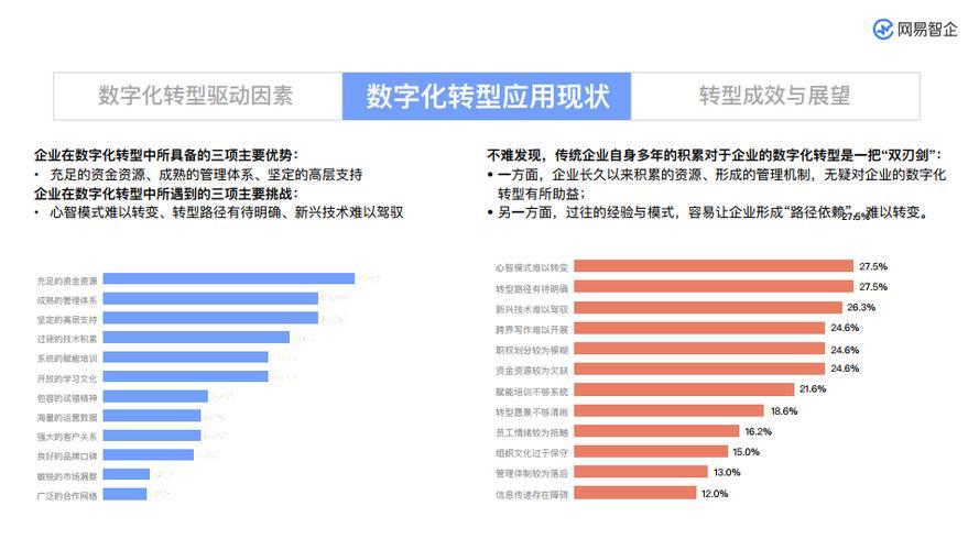 卡券批发平台：助力企业数字化转型