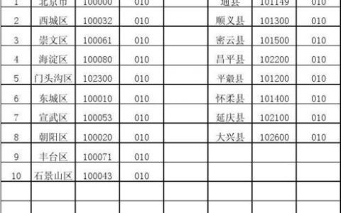 北京市通州区邮政编码查询：寄送邮件必备