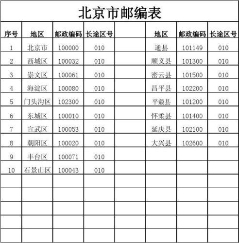 北京市通州区邮政编码查询：寄送邮件必备