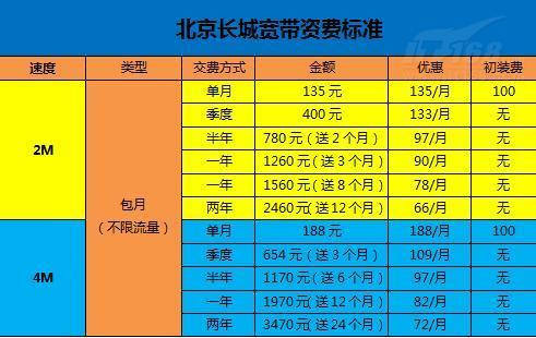 成都长城宽带套餐：满足不同需求的最佳选择