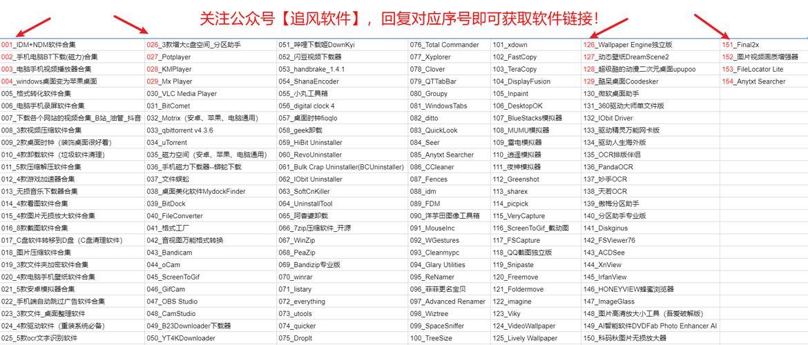 美国号码接收短信平台推荐，多种类型任君选择