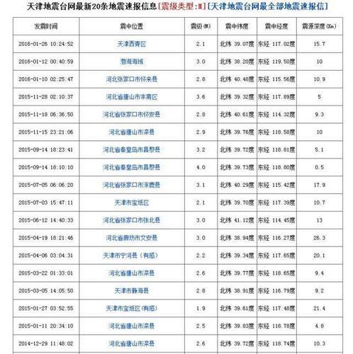 天津西青区邮编大全：详细解析及查询指南