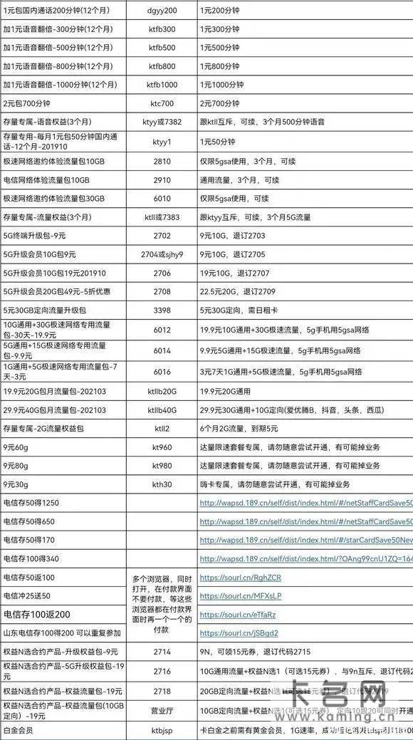河南电信业务代码查询2023-1