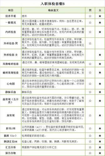北京入职体检套餐推荐，价格优惠、项目全面
