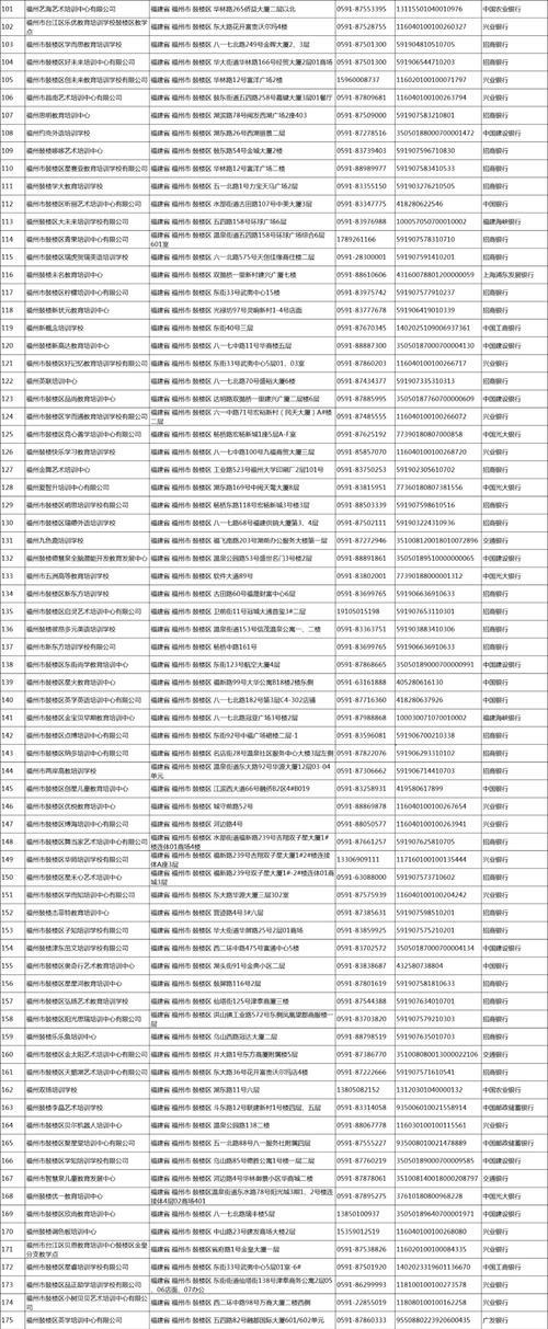 电话号码白名单是什么意思？