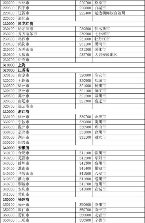 蚌埠市邮政编码是多少？安徽蚌埠邮编查询大全