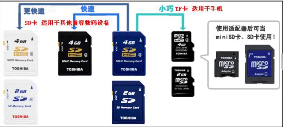 microsd卡与tf卡有什么区别？