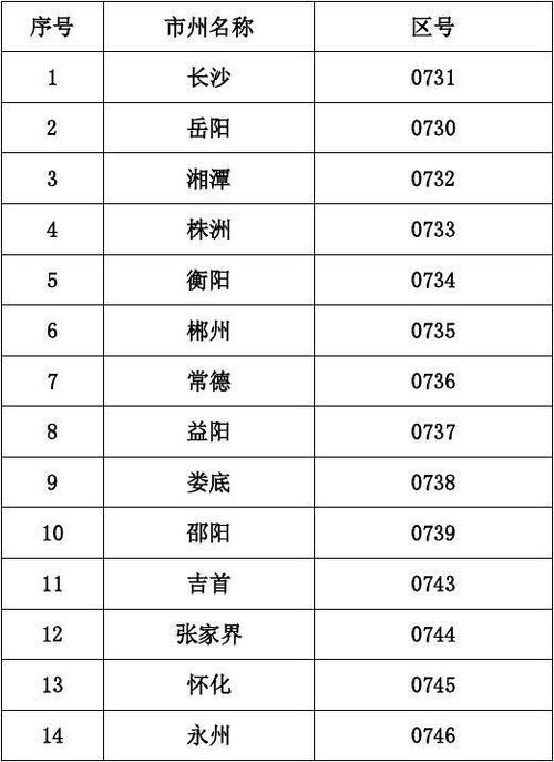 湖南省长沙市区号：拨打本地电话的必备知识