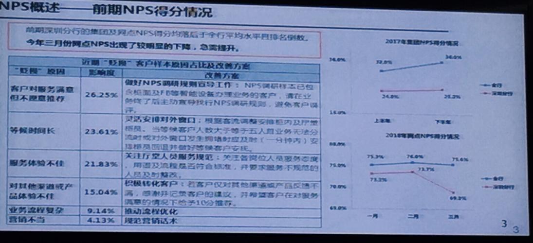 NPS客户满意度：衡量客户忠诚度的重要指标