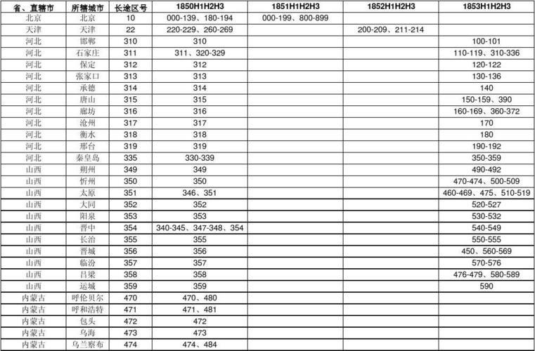 185是哪个城市的号码？