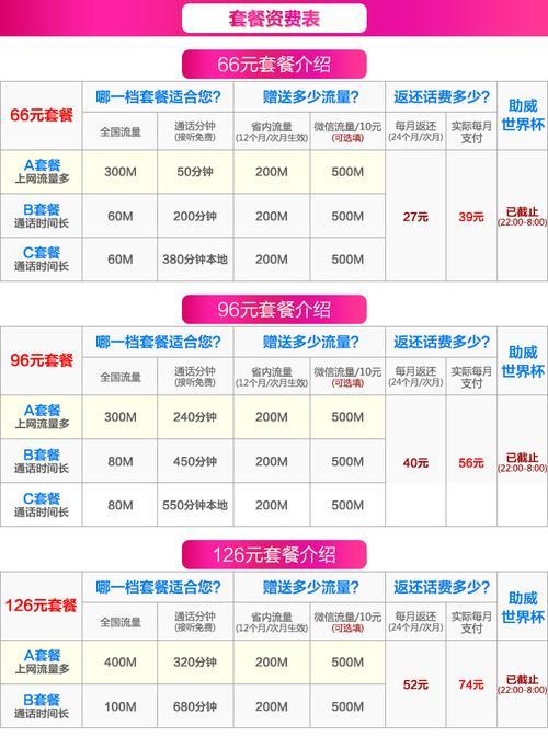 2023手机套餐推荐，流量、通话、视频全都有